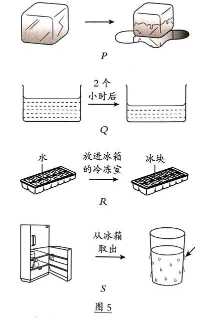 水 形態